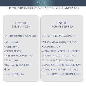 WOLF Unternehmensberatung Schulung Umsetzung Leistungen Kompetenzen