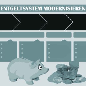 Entgeltsystem einführen, Entgeltsystem optimieren: Muster-Projektablauf